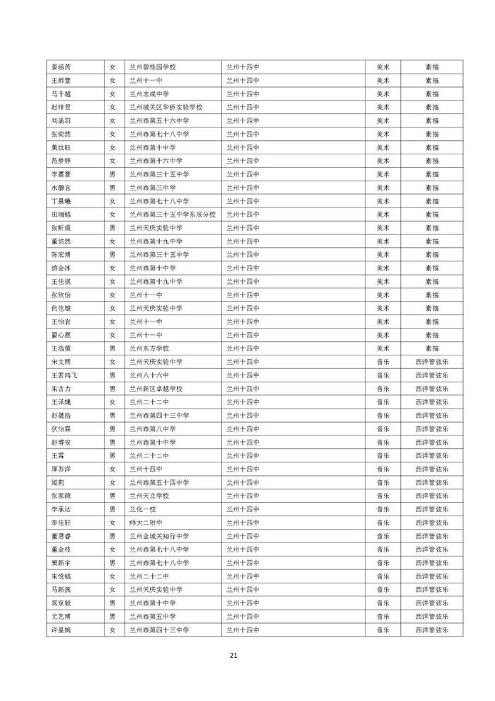 兰州市城区普通高中自主招生预录考生名单公示