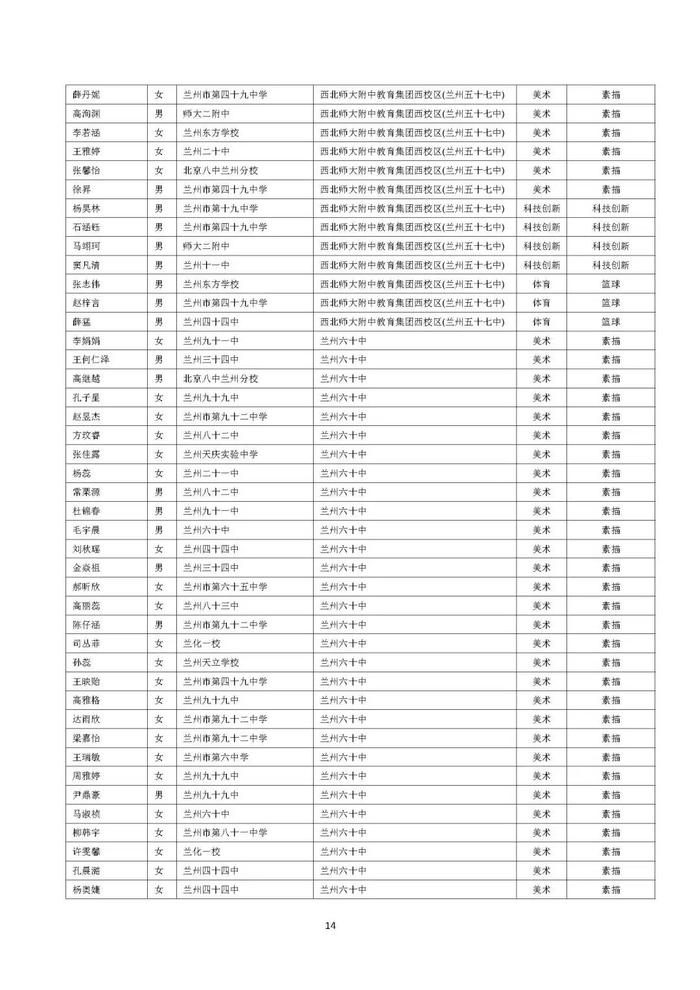 兰州市城区普通高中自主招生预录考生名单公示