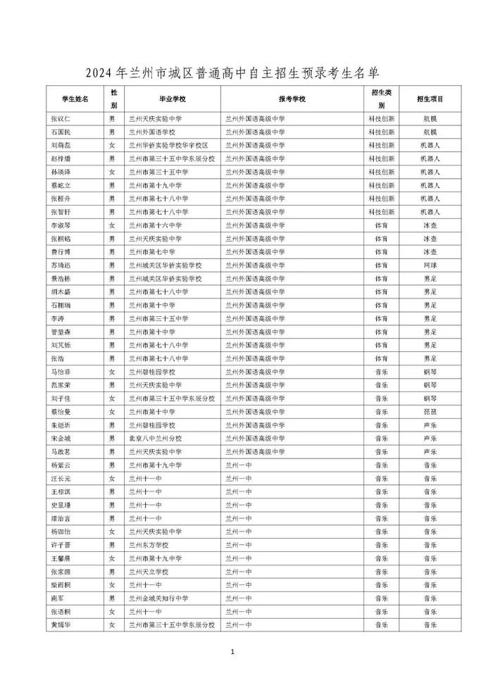 兰州市城区普通高中自主招生预录考生名单公示