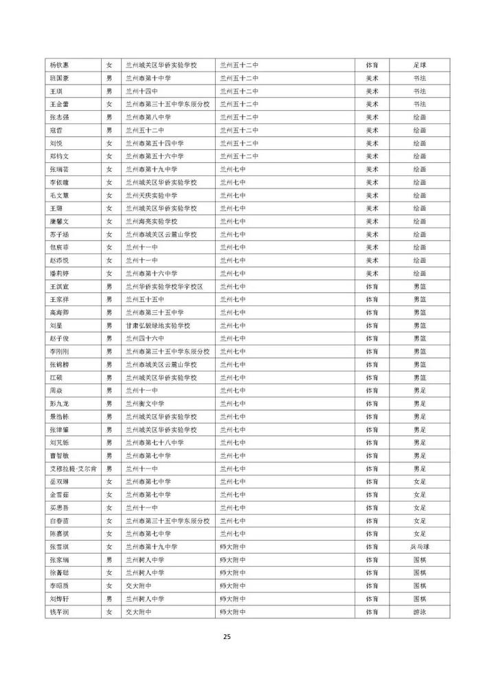 兰州市城区普通高中自主招生预录考生名单公示