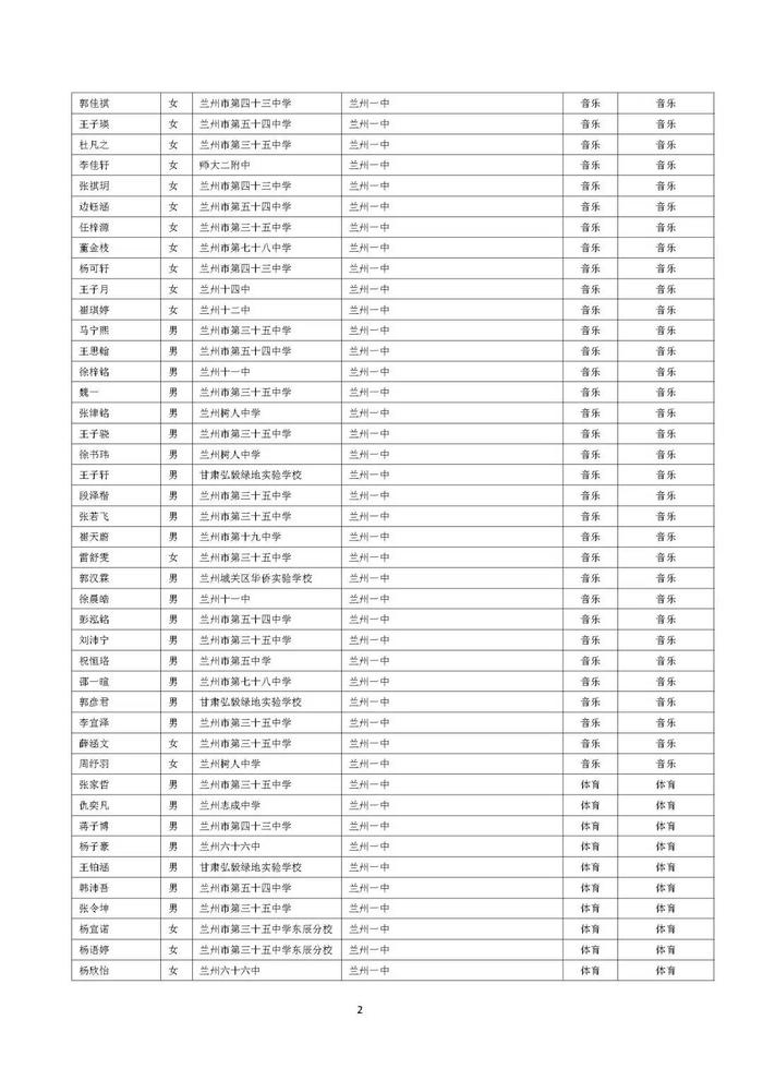 兰州市城区普通高中自主招生预录考生名单公示