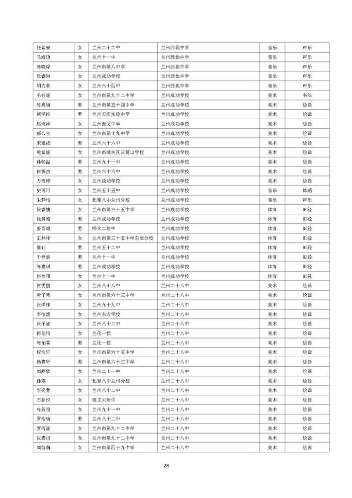 兰州市城区普通高中自主招生预录考生名单公示