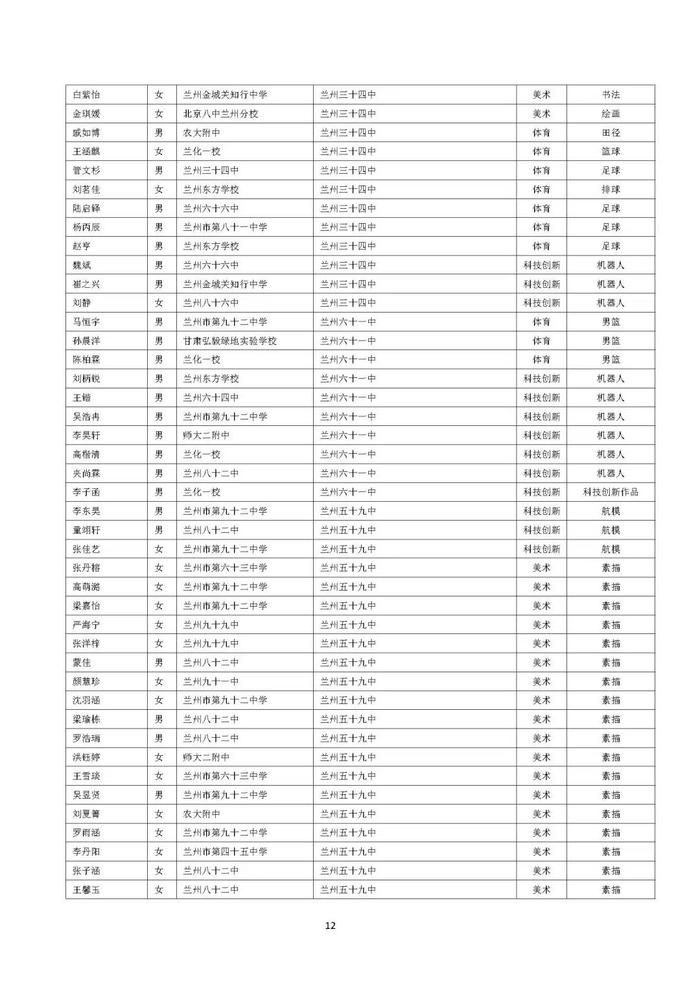 兰州市城区普通高中自主招生预录考生名单公示