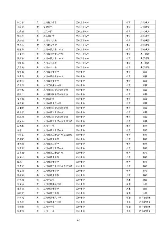 兰州市城区普通高中自主招生预录考生名单公示