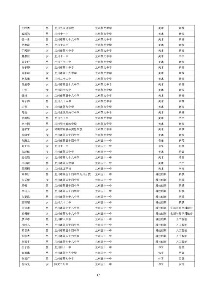 兰州市城区普通高中自主招生预录考生名单公示