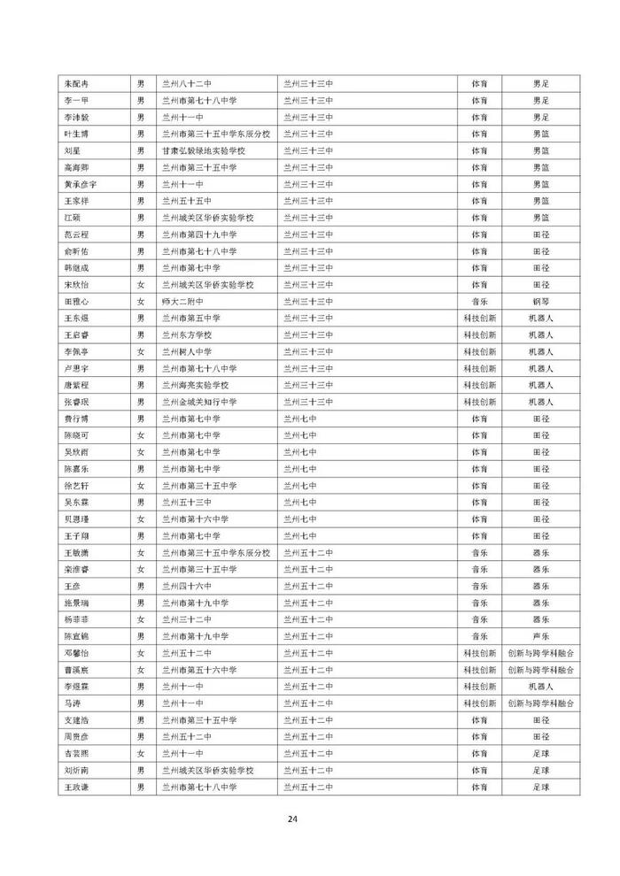 兰州市城区普通高中自主招生预录考生名单公示