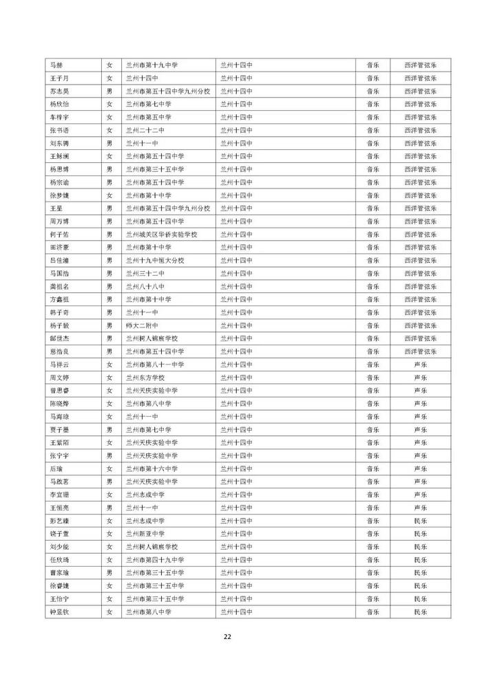 兰州市城区普通高中自主招生预录考生名单公示