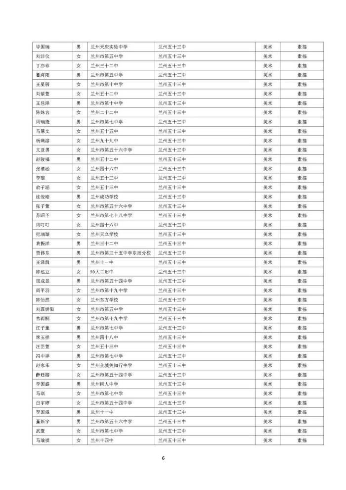 兰州市城区普通高中自主招生预录考生名单公示