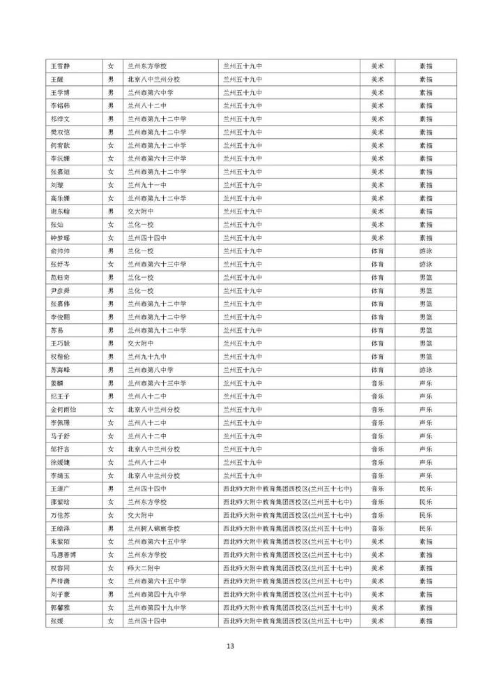 兰州市城区普通高中自主招生预录考生名单公示