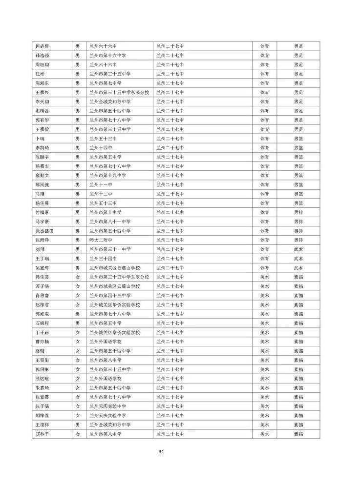 兰州市城区普通高中自主招生预录考生名单公示