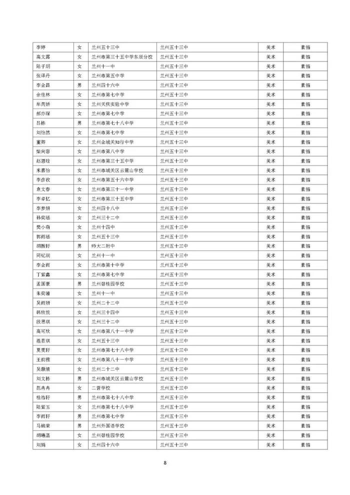 兰州市城区普通高中自主招生预录考生名单公示