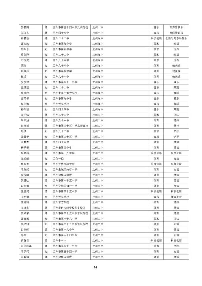 兰州市城区普通高中自主招生预录考生名单公示