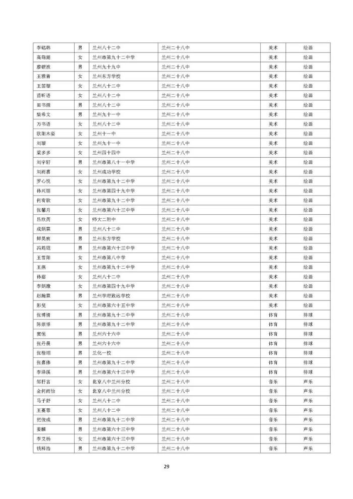 兰州市城区普通高中自主招生预录考生名单公示