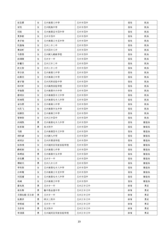 兰州市城区普通高中自主招生预录考生名单公示