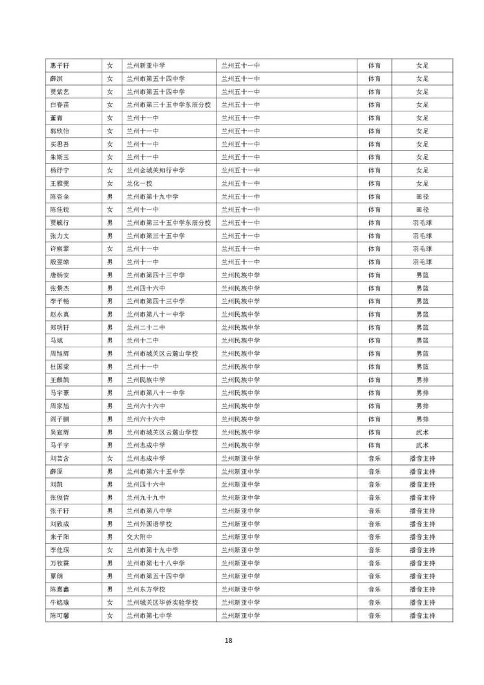 兰州市城区普通高中自主招生预录考生名单公示