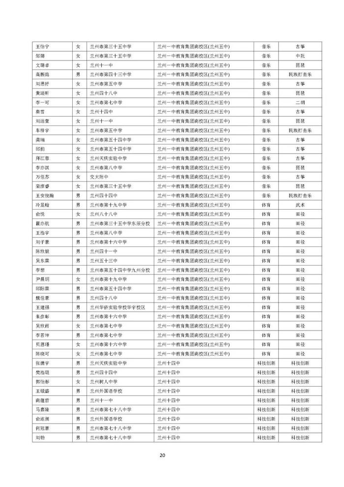 兰州市城区普通高中自主招生预录考生名单公示