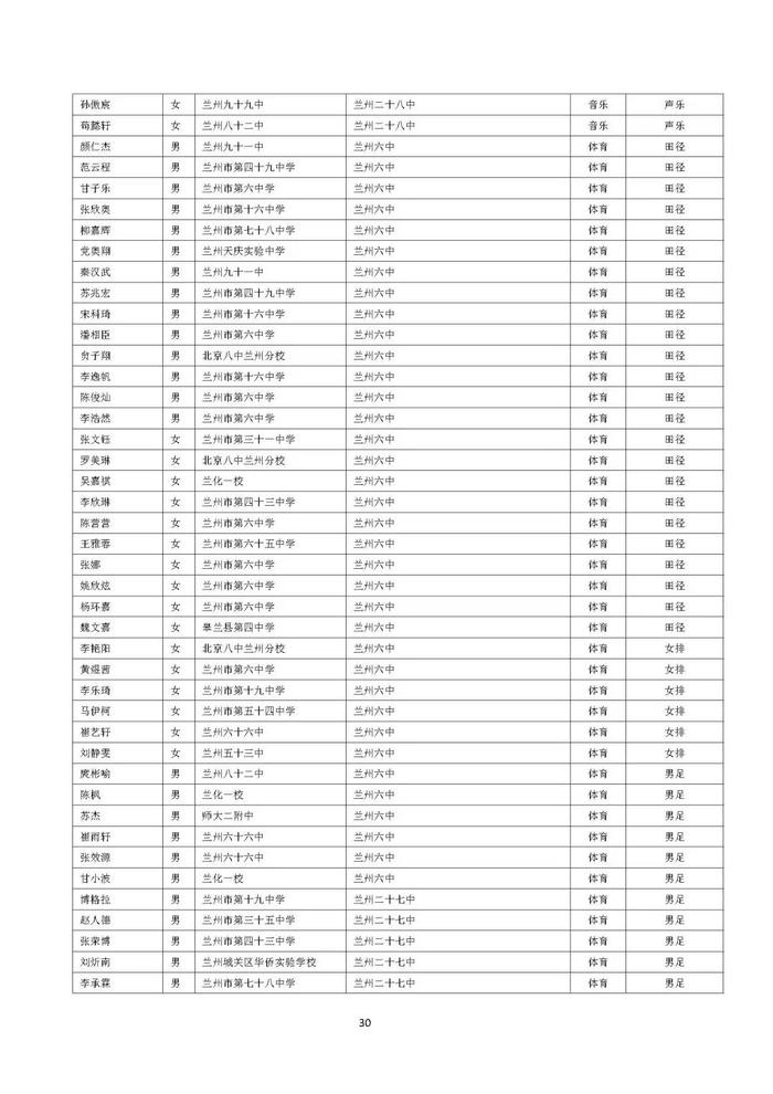 兰州市城区普通高中自主招生预录考生名单公示