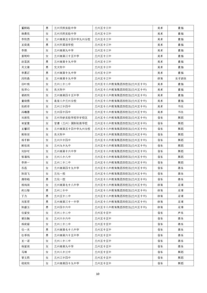 兰州市城区普通高中自主招生预录考生名单公示