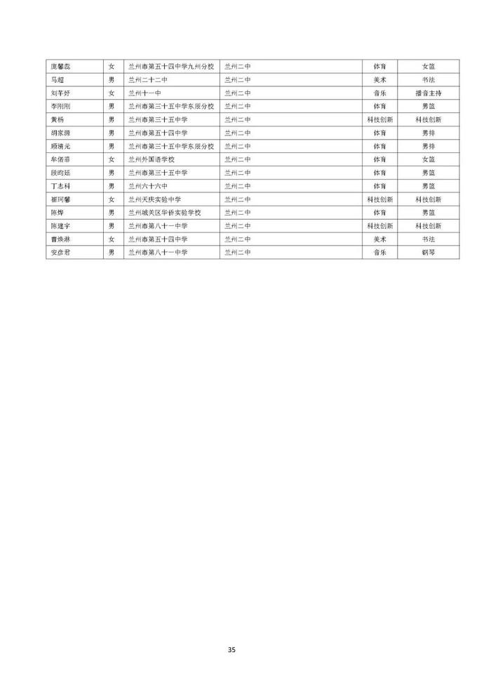 兰州市城区普通高中自主招生预录考生名单公示