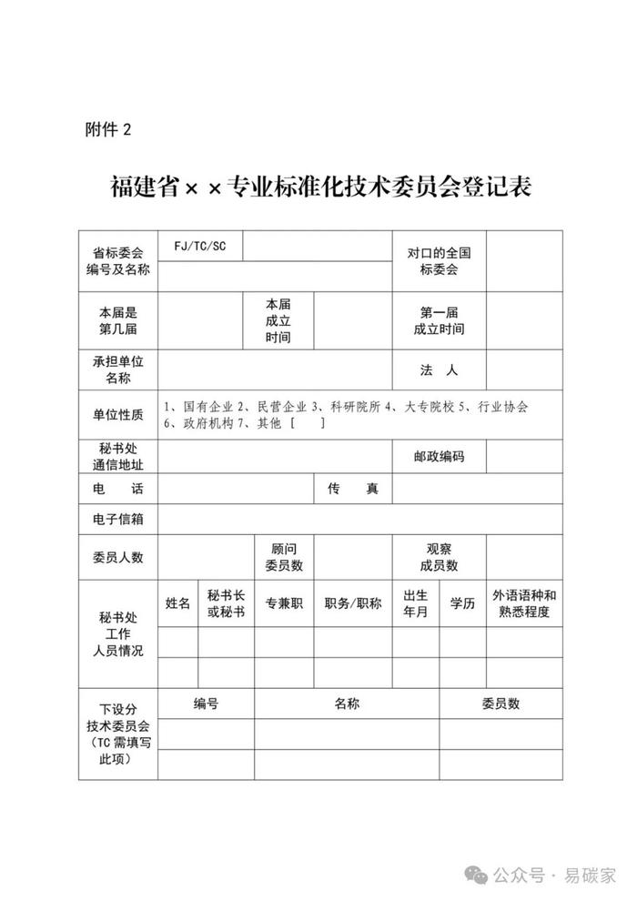 福建省市场监管局关于筹建福建省碳核算与碳监测标准化技术委员会的批复