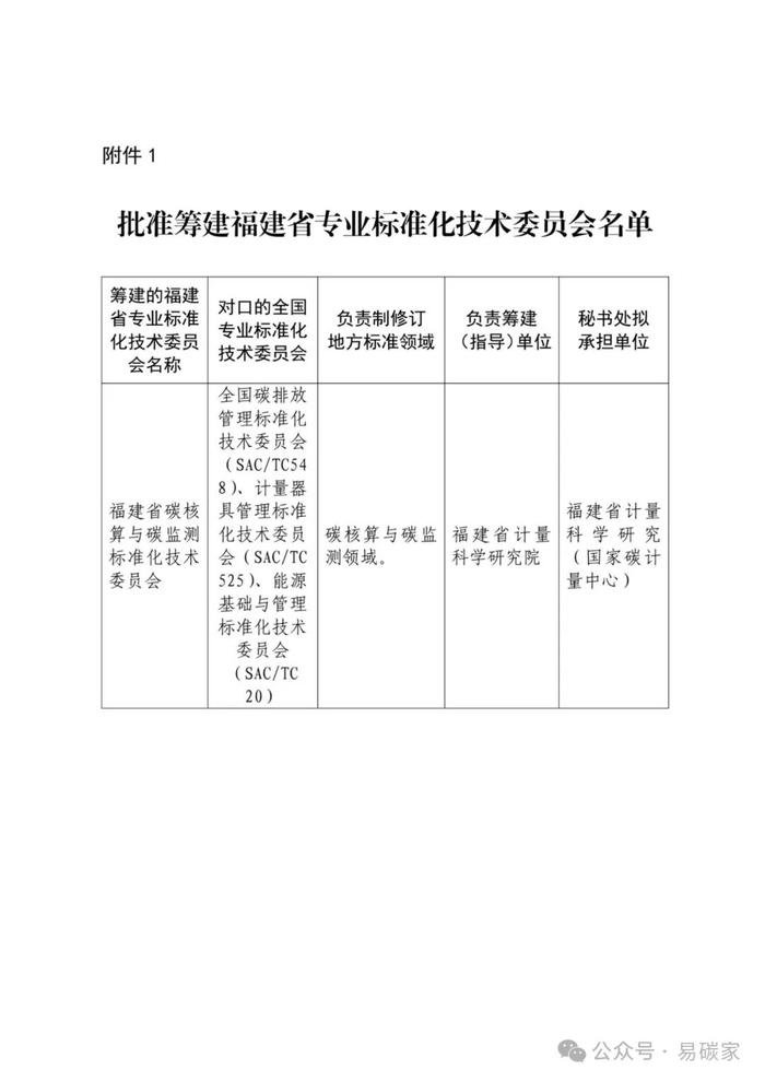 福建省市场监管局关于筹建福建省碳核算与碳监测标准化技术委员会的批复