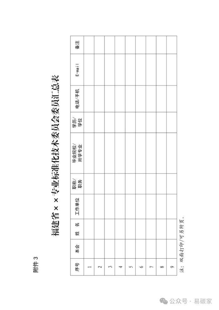 福建省市场监管局关于筹建福建省碳核算与碳监测标准化技术委员会的批复