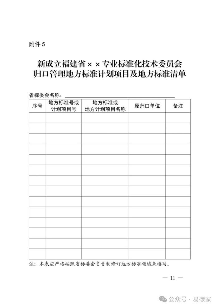 福建省市场监管局关于筹建福建省碳核算与碳监测标准化技术委员会的批复