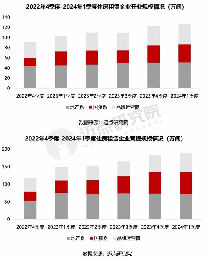 2024年中国住房租赁品牌发展报告