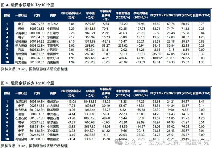 【国信策略】市场成交上升，交投情绪边际改善