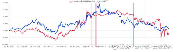 基金研究公募量化潮水退后见真章狭路相逢能者胜