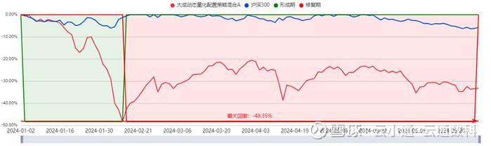 基金研究公募量化潮水退后见真章狭路相逢能者胜