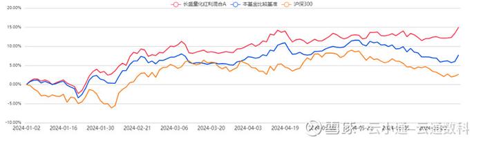 基金研究公募量化潮水退后见真章狭路相逢能者胜