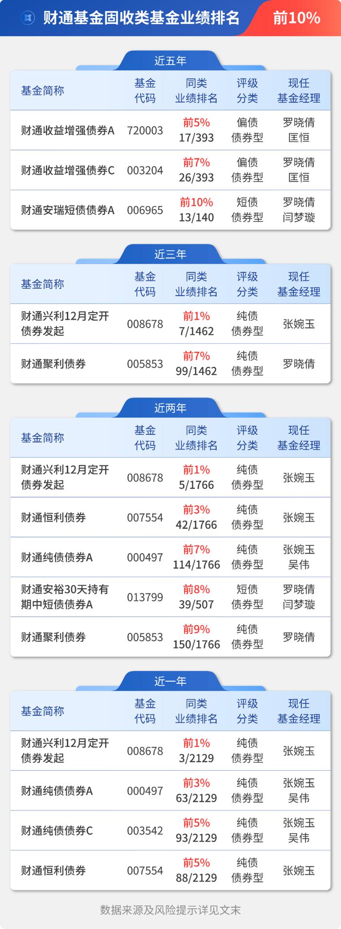 业绩榜单丨基金“中考”成绩单出炉！这些基金跑进了前10%