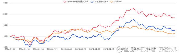 基金研究公募量化潮水退后见真章狭路相逢能者胜