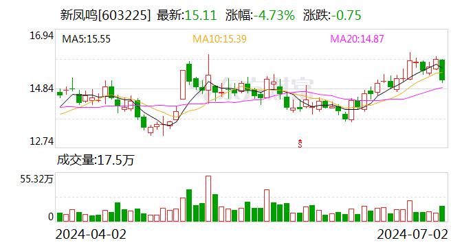 新凤鸣：巧用期货化解周期之“痛”