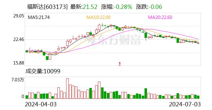 福斯达：海盐生产基地预计下半年能投入试生产