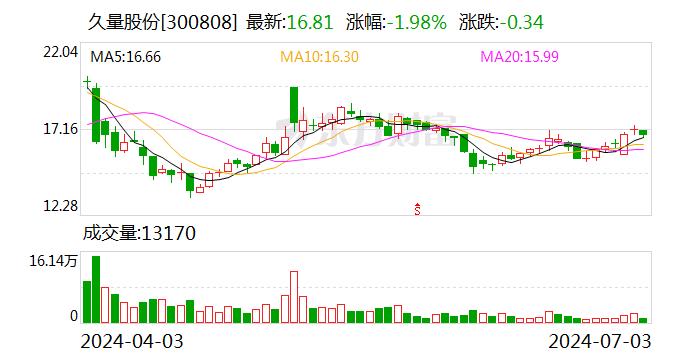 久量股份：实际控制人变更为十堰市人民政府国资委