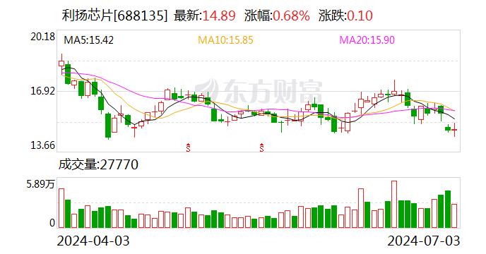 利扬芯片：7月3日召开董事会会议