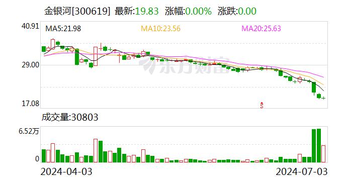 金银河：主要从事高端智能装备制造 高端智能装备制造包括光伏、风电、锂电、钠电等新能源装备制造