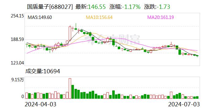 注意！国盾量子将于7月19日召开股东大会