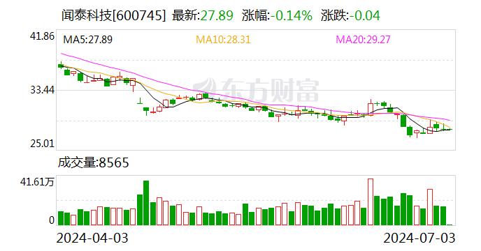 新质生产力锻造新机遇 闻泰科技“科特估”属性突出迎广阔发展机遇