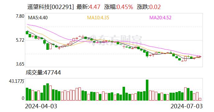 遥望科技：大模型面向创造性工作 电商AI赋能等待颠覆性变革