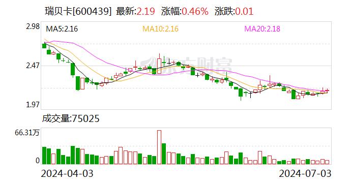 注意！瑞贝卡将于7月19日召开股东大会