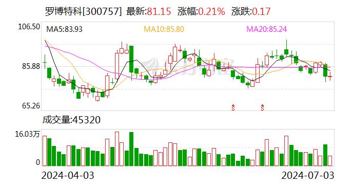 罗博特科：7月3日召开董事会会议