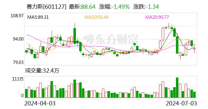 赛力斯25亿收购问界商标 华为将继续帮伙伴造好车、卖好车