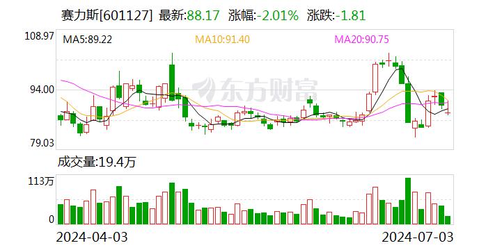 赛力斯拟斥资25亿元收购问界商标等无形资产