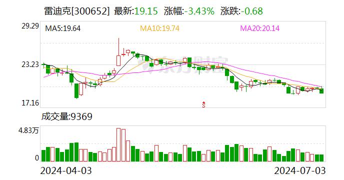 雷迪克：目前桐乡第三工厂正在积极推进建设