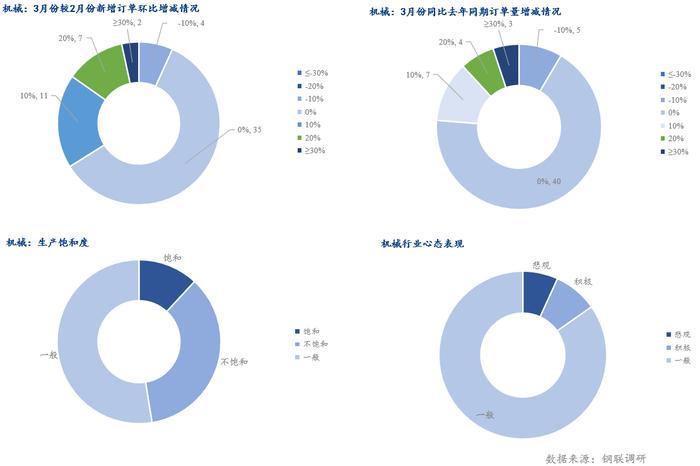 Mysteel半年报：2024年华东中厚板价格偏弱调整 下半年供需博弈维持