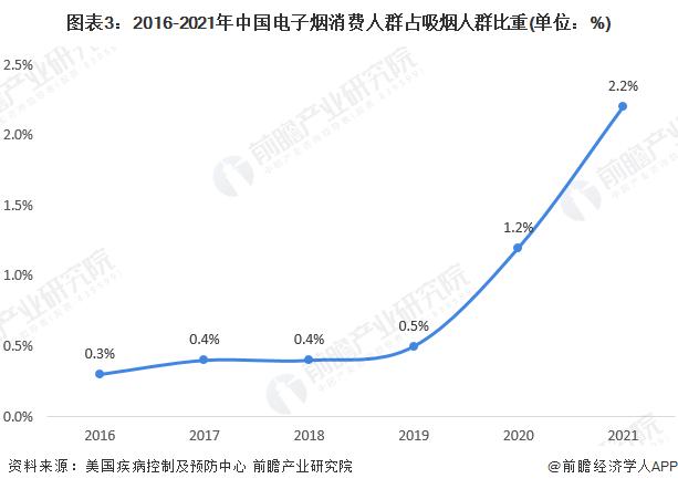 涉及7.5亿老烟民！世卫组织首次发布成人戒烟临床治疗指南，我国官方明确电子烟是不安全的【附电子烟行业发展现状分析】