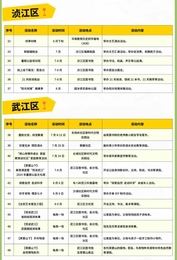 免票、折扣！韶关暑期文旅体活动全攻略→